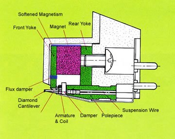 Dynavector DV Karat 17DX - Aktivstudio - High End Audio