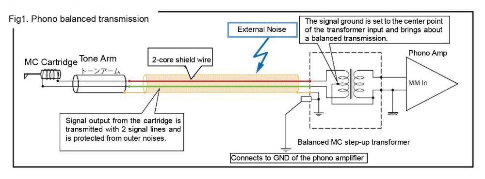 Phasemation T - 550 - Aktivstudio - High End Audio