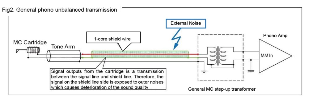 Phasemation T - 550 - Aktivstudio - High End Audio